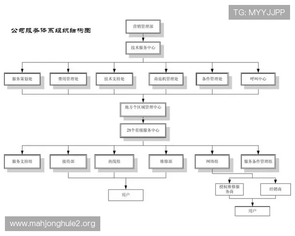 PGG油漆官方网站提供的售后服务流程及客户支持体系详尽介绍 PGG油漆官方网站提供的售后服务流程及客户支持体系详尽介绍