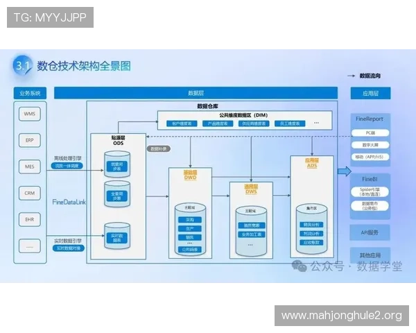PG数据库商用版如何提升企业数据安全性与系统稳定性详尽指南 PG数据库商用版如何提升企业数据安全性与系统稳定性详尽指南