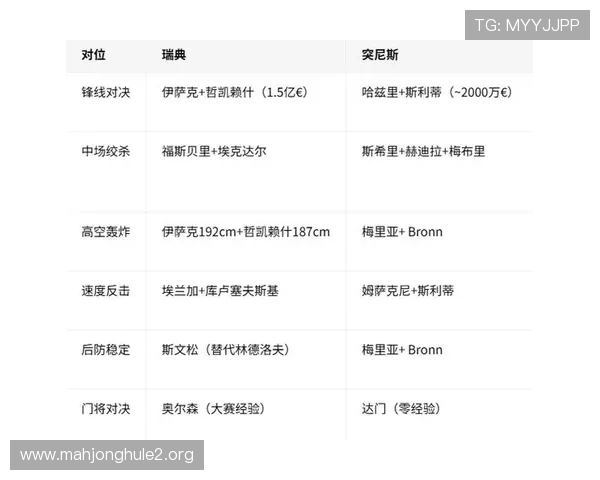 世界杯瑞典突尼斯比赛胜负平对两队排名变化及晋级可能性的影响分析 世界杯瑞典突尼斯比赛胜负平对两队排名变化及晋级可能性的影响分析